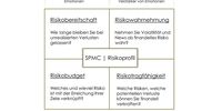 Nutzerfoto 3 SPMC I Segbers Portfolio Management Consulting GmbH