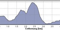 Nutzerfoto 3 Meindl Lukas GmbH & Co.KG Schuhe