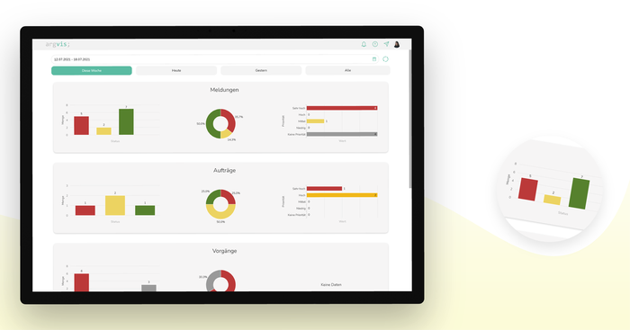 argvis; Maintenance Portal Cockpit für Auswertungen